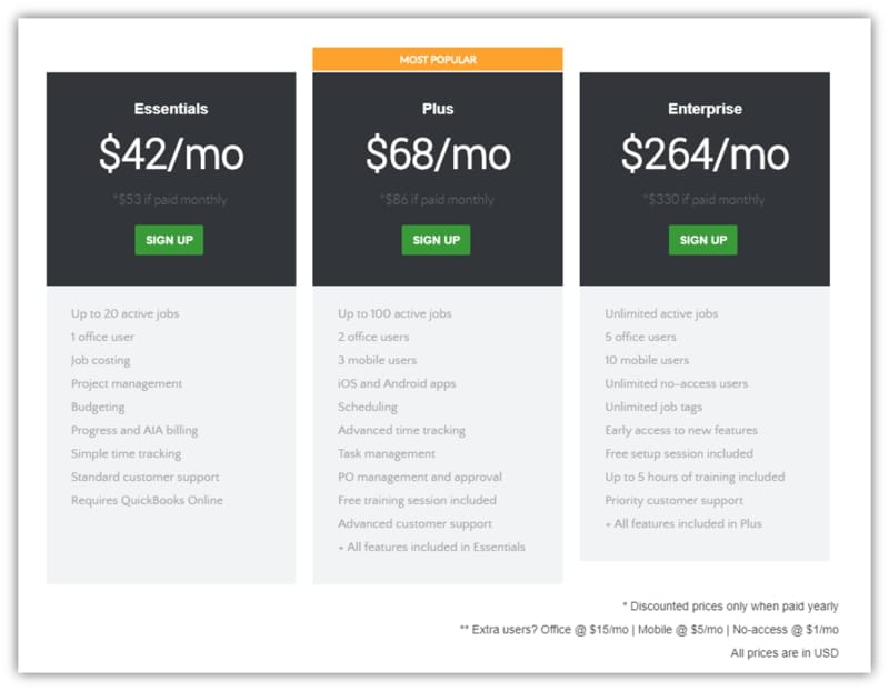 Knowify Pricing Table 800x622