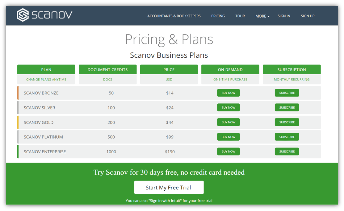 Scanov Pricing