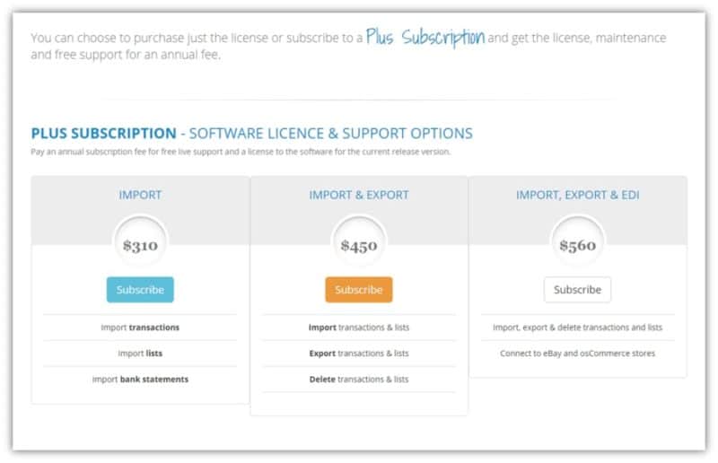 ZedAxis Pricing