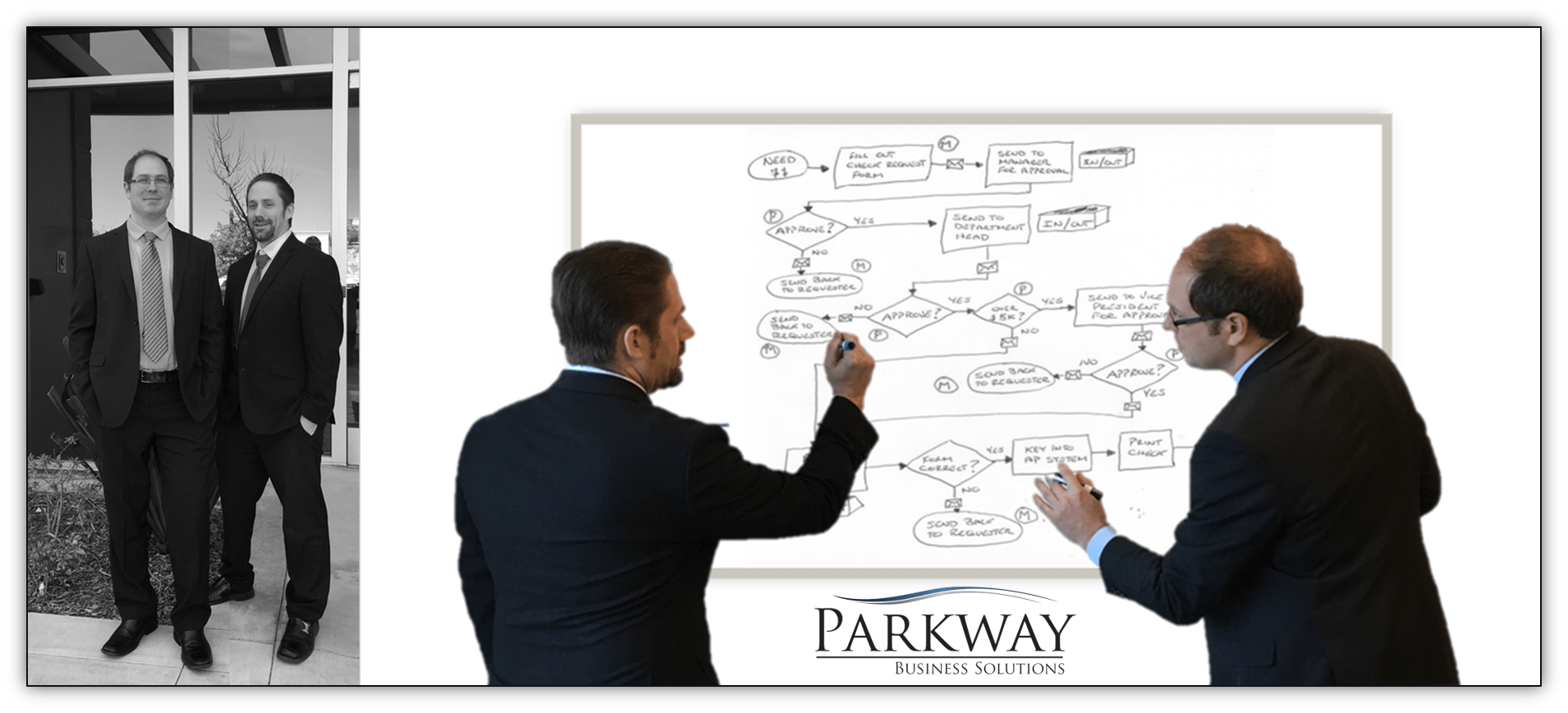 Ledgersync Named Parkway Business Solutions as Top Tech Accounting Firm for 2018