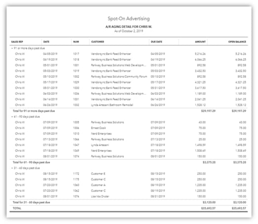 AR aging Detail Report using Custom Fields in QuickBooks Online Advanced